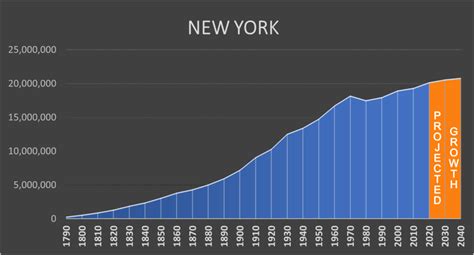 ny population 2024